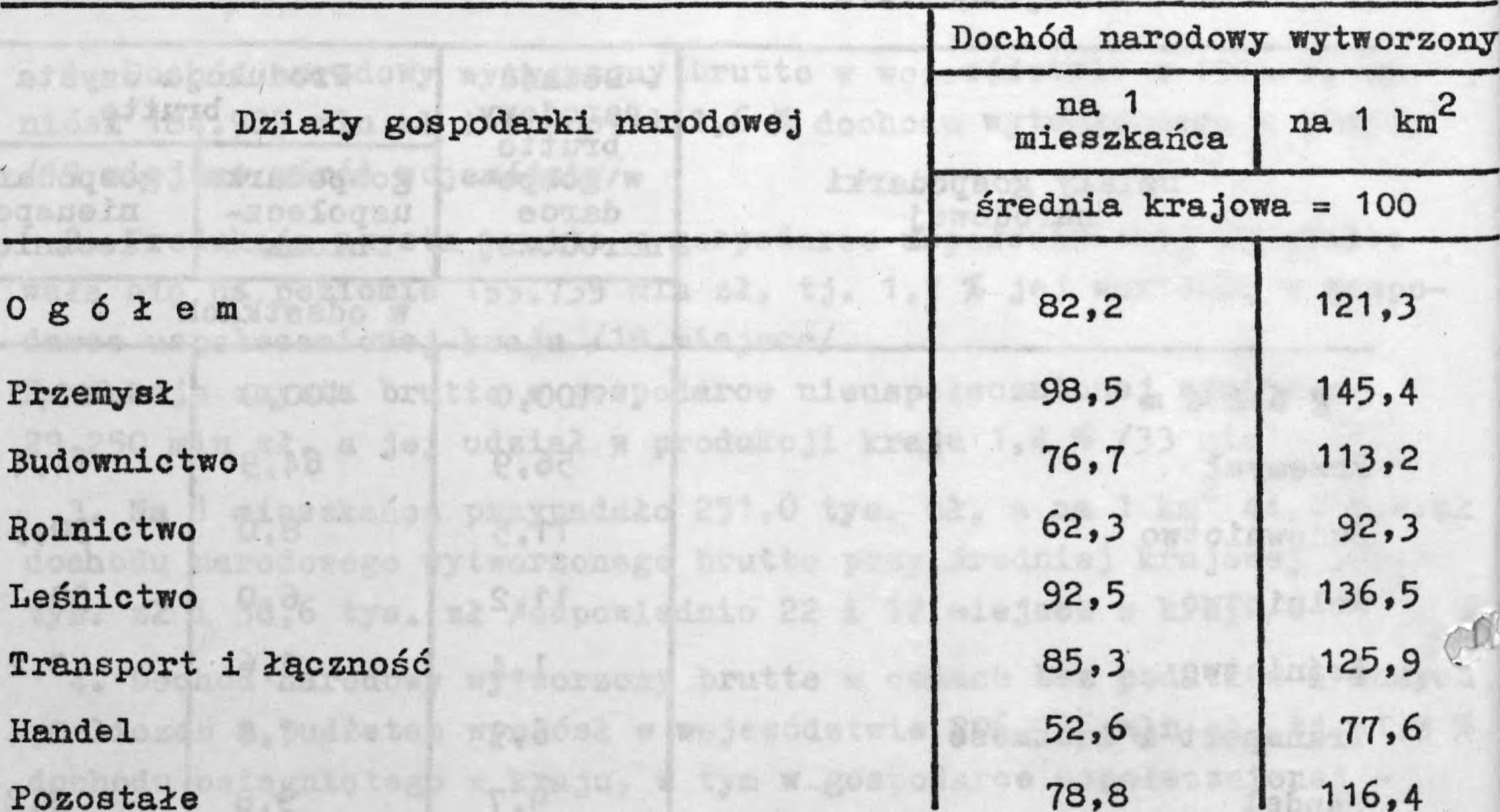 według elementów podzału perwotnego w województwe