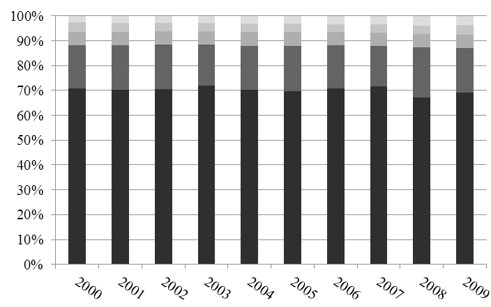 20 Jakub Czerniecki, Jarosław Gołębiewski wielkość produkcji/ production volume powierzchnia upraw/ cultivation area średni plon/ average yield Rysunek 2.