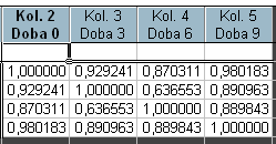 W tym celu klikamy na przycisk G-G i H-F. Wynik testu po zastosowaniu poprawek nadal pozostaje bez zmian. 3.