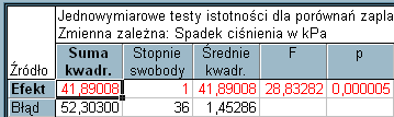 Ustawiamy współczynniki kontrastu jak poniżej.