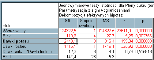 Uwaga: Kontrast ten możemy również zbadać ustawiając odpowiednio wagi dla