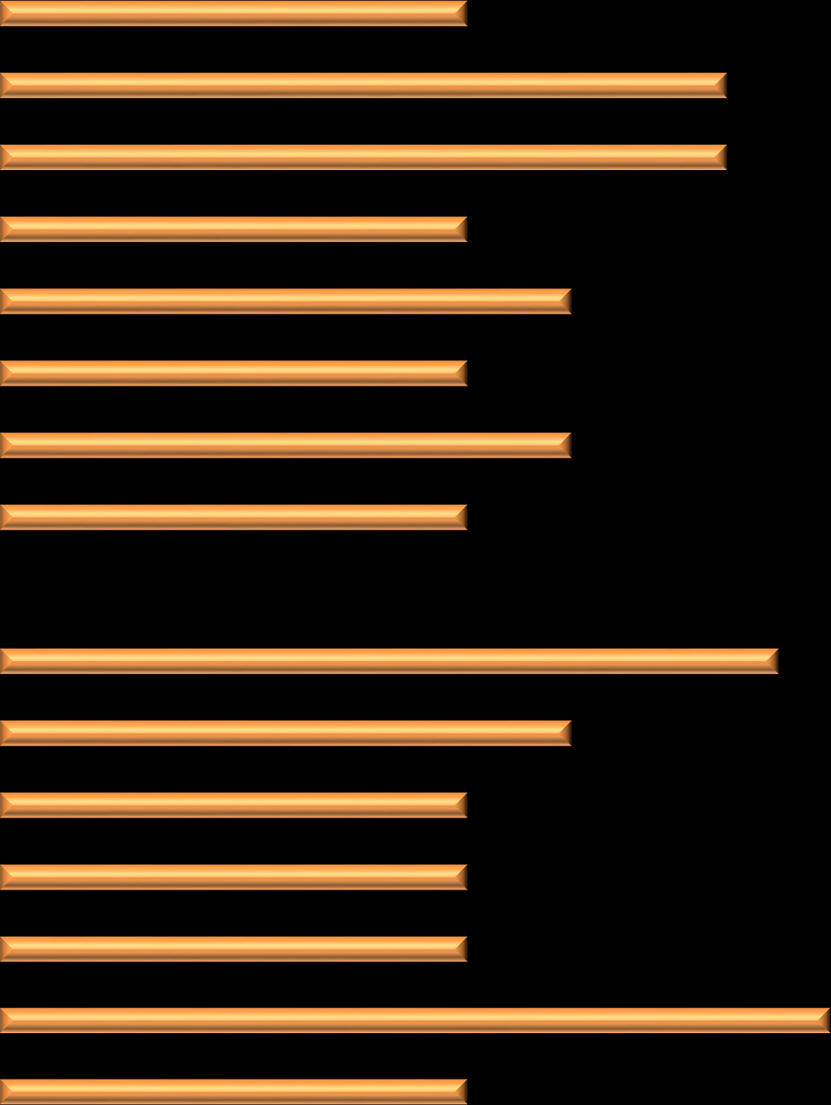 Sfera przestrzenno-funkcjonalna 16 2,7 15 4,2 14 4,2 13 2,7 12 3,3 11 2,7