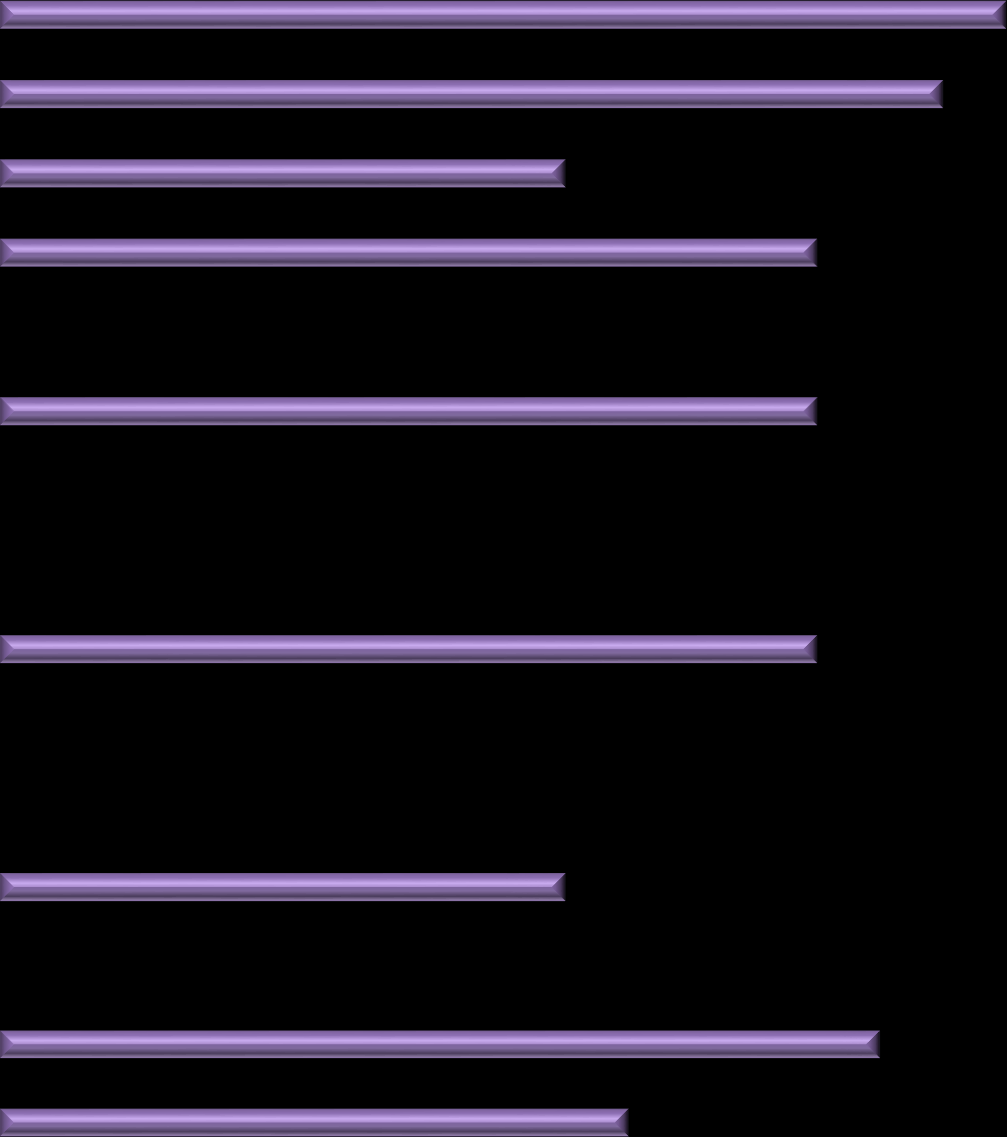 Sfera środowiskowa 16 0 15 1,6 14 1,5 13 0,9 12 1,3 11 0 10 1,3 9 0 8 0 7 1,3 6 0 5 0 4 0,9 3 0 2 1,4 1 1 0 0,2 0,4 0,6 0,8 1 1,2 1,4 1,6 1,8 Źródło: opracowanie własne Wskazane tereny wykazały się