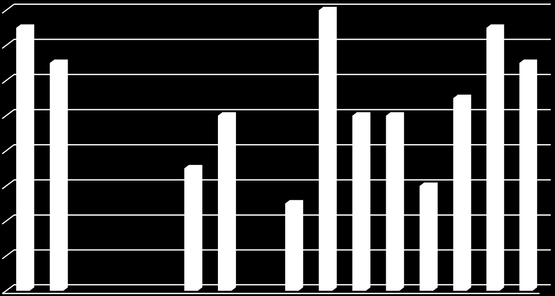 obszarów w sferze społecznej 16 15 16 15 14 13 13 12 10 10 10 10 11 8 6 7 5 6 4 2 0 1 2 3 4 5 6 7 8 9 10 11 12 13 14 15 16 Obszary Źródło: opracowanie własne Sfera