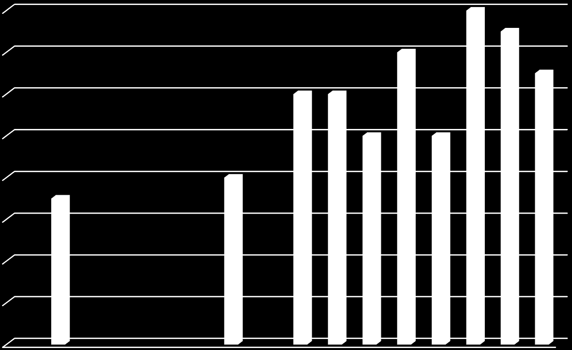 Udział budynków bez dostępu do sieci gazowej (w %) do ogólnej liczby budynków na danym obszarze 2 3 1 Udział budynków bez dostępu do sieci kanalizacyjnej do ogólnej liczby budynków na danym obszarze