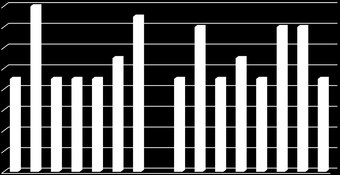 Jakość powietrza Wskaźnik Udział budynków o niskiej termoizolacyjności w ogóle budynków (%) Udział niskoemisyjnych źródeł ciepła w instalacjach ogółem (%) Udział instalacji OZE w instalacjach ogółem