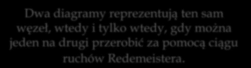 Diagramy przedstawione na poprzednim slajdzie, uzyskano stosując ruchy Reidemeistera. Rys. 28 Pełna lista ruchów Reidemeistera.