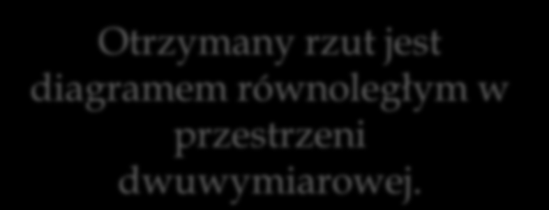 Jeśli K jest węzłem lub splotem to można powiedzieć, że p(k)= Ǩ jest rzutem K.