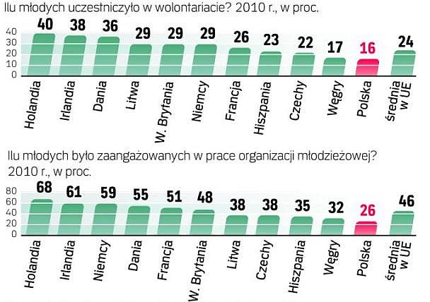 Konkluzje polskiej prezydencji wartości, w tym demokracji, rządów prawa oraz poszanowania praw człowieka i podstawowych wolności.