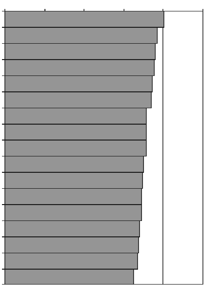 Na³óg palenia tytoniu w populacji polskiej S 3 mê czyÿni 0 5 10 15 20 25 PDL 20,1 KPM 1,2 ZPM 1,0 1, 1,6 1,5 SLK 17, 17, 17, LBS 17,5 17,4 DLN 17,3 SWK 17,2 17,0 16, 16, 16,3 kobiety 0 5 10 15 20 25