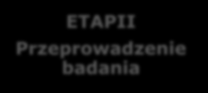 badania ETAP III