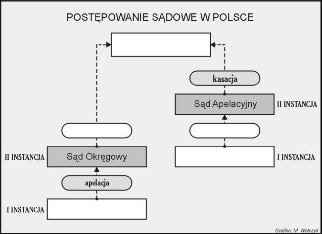 Zadanie 7. (5 p.) Rozdział Prawa wyborcze Art. 0.