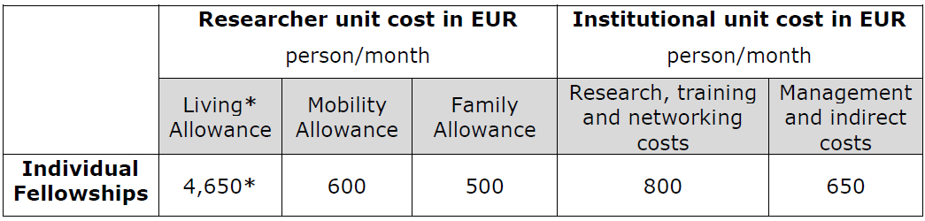 UE i poza UE Konkurs 2016: data