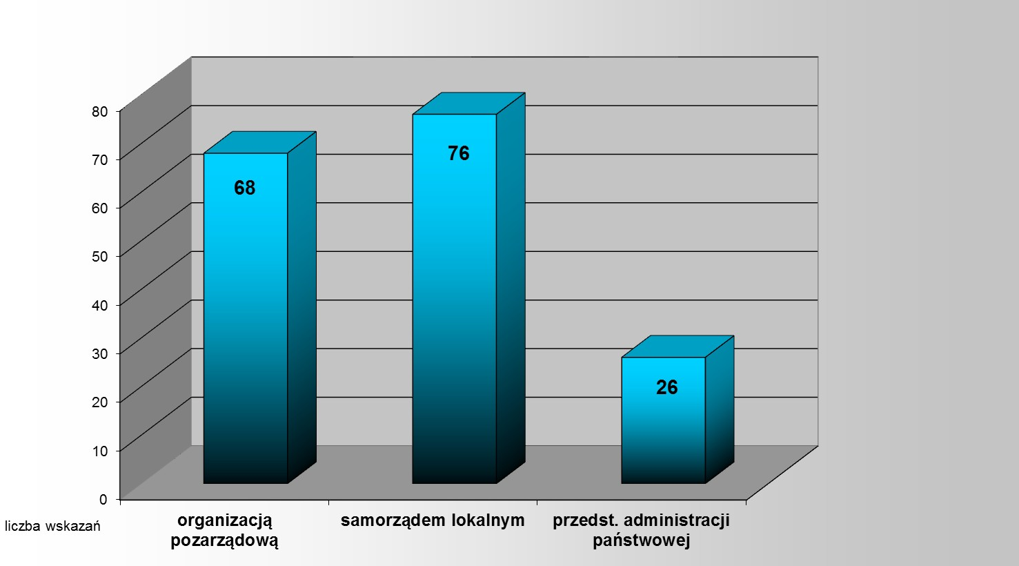 11. Współpraca przy prowadzeniu archiwum społecznego z poszczególnymi