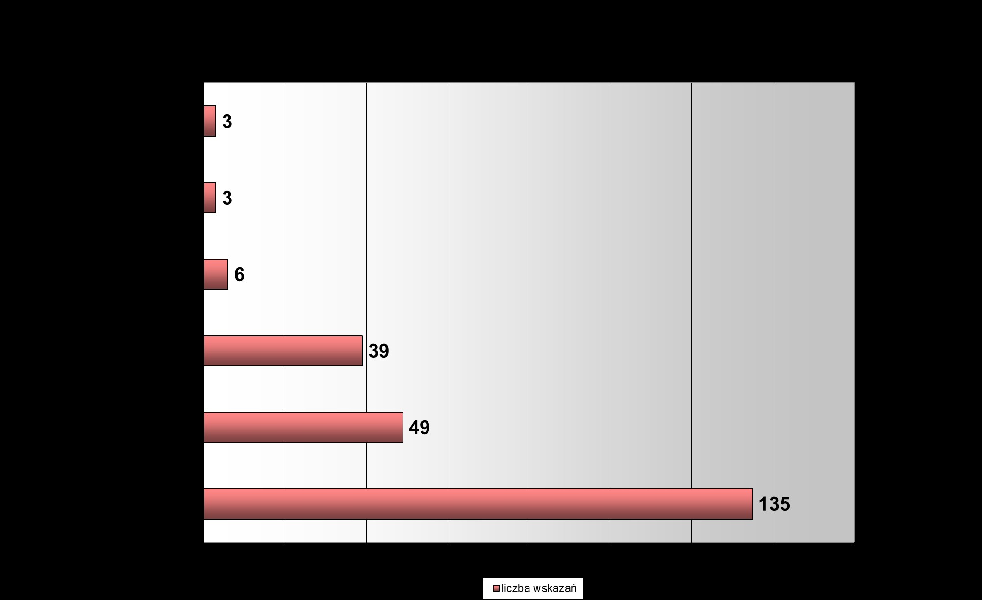 2. Dotychczasowe źródła