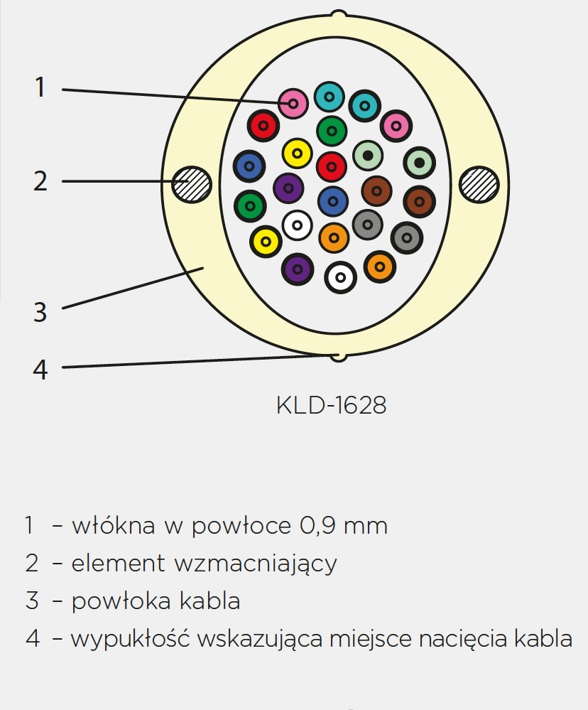 KABEL