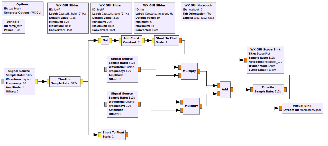 1.1 Modulator FSK Dodaj źródło sygnału prostokątnego o fm = 50Hz. Zbuduj modulator FSK według rysunku 2: Rys.