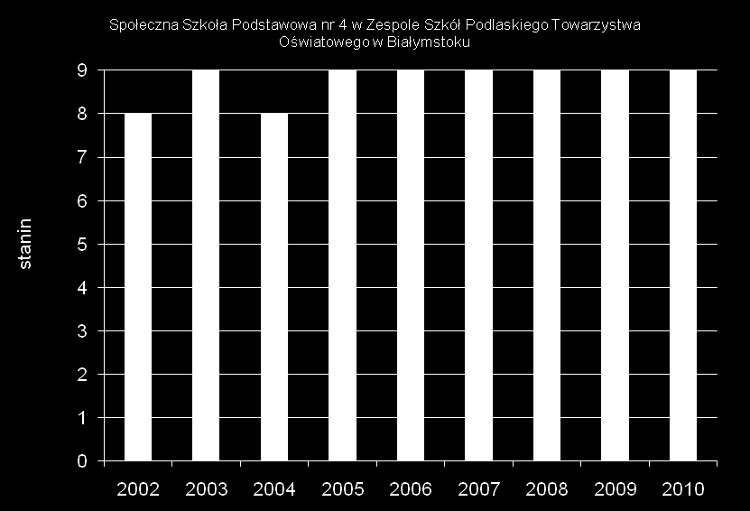 Społeczna Szkoła Podstawowa