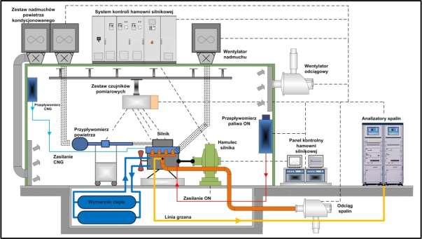 Załącznik 1 Rysunek A1. Stanowisko badawcze z wykorzystanym sprzętem pomiarowym / Figure A1. Test bench with measurement equipment Załącznik 2 Rysunek A2.