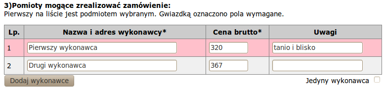 3)Podmioty mogące zrealizować zamówienie W tabeli należy wpisać podmioty, które mogą zrealizować zamówienie.