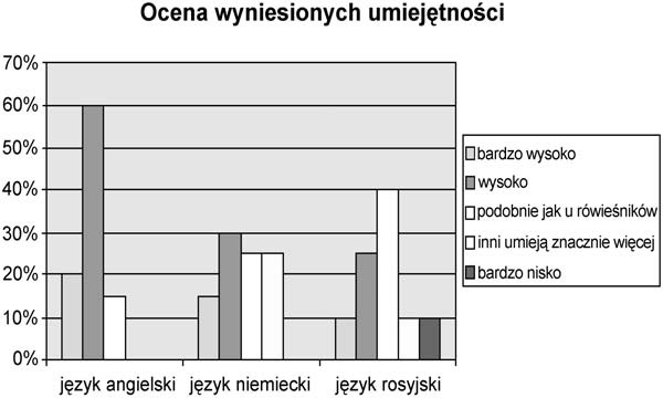 e aden uczeñ nie chcia³ opuœciæ tej klasy li tylko na podstawie perswazji wychowawcy w sytuacjach, gdy dostrze ono brak predyspozycji do kontynuowania nauki w tej klasie.