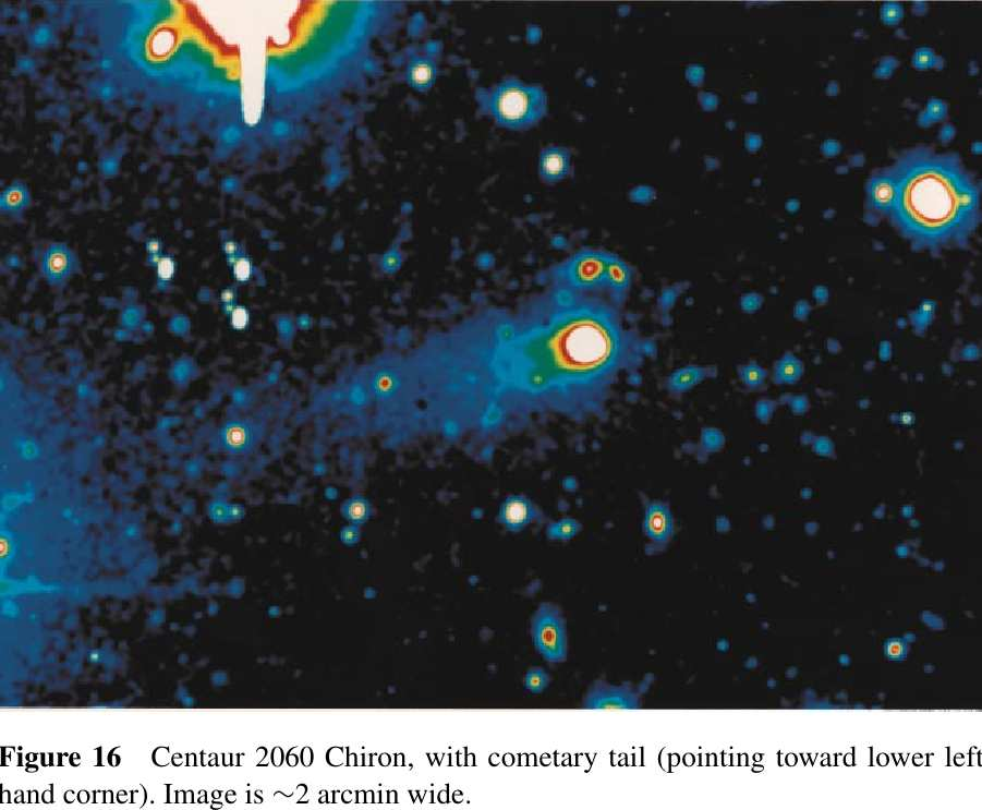 obiekty spokrewnione z KBO centaury mają peryhelia i półosie główne między orbitami Jowisza i Neptuna znamyok.