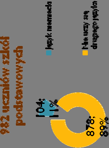 SP Brzeziny 85 0 0 3. SP Cisie 115 0 0 4.