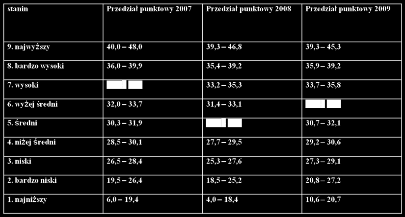 wynik szkoły w 2007: 33,83 p.