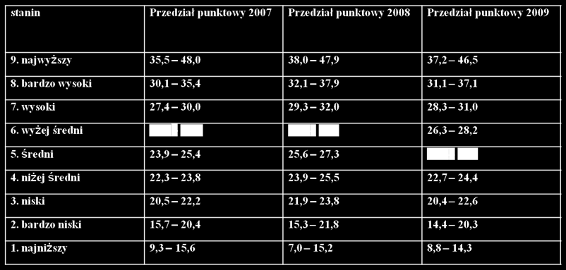 w Halinowie GMP średni wynik szkoły w 2007: 27,30 p.