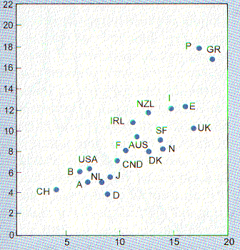 STOPA INFLACJI /CPI/ (w %) Wzrost podaży