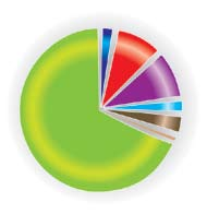 fot. Alina Rucińska 2% 11% 68% 12% 2% 4% 1% badania okresowe szczepienie przeciw grypie badania okulistyczne badania kontrolne Jednym z