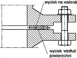 Hydraulika i Pneumatyka ukazuje się od roku 1980 dwumiesięcznik naukowo-techniczny CZASOPISMO STOWARZYSZENIA INŻYNIERÓW I TECHNIKÓW MECHANIKÓW POLSKICH ELEMENTY I UKŁADY PŁYNOWE NR 4 WROCŁAW, LIPIEC