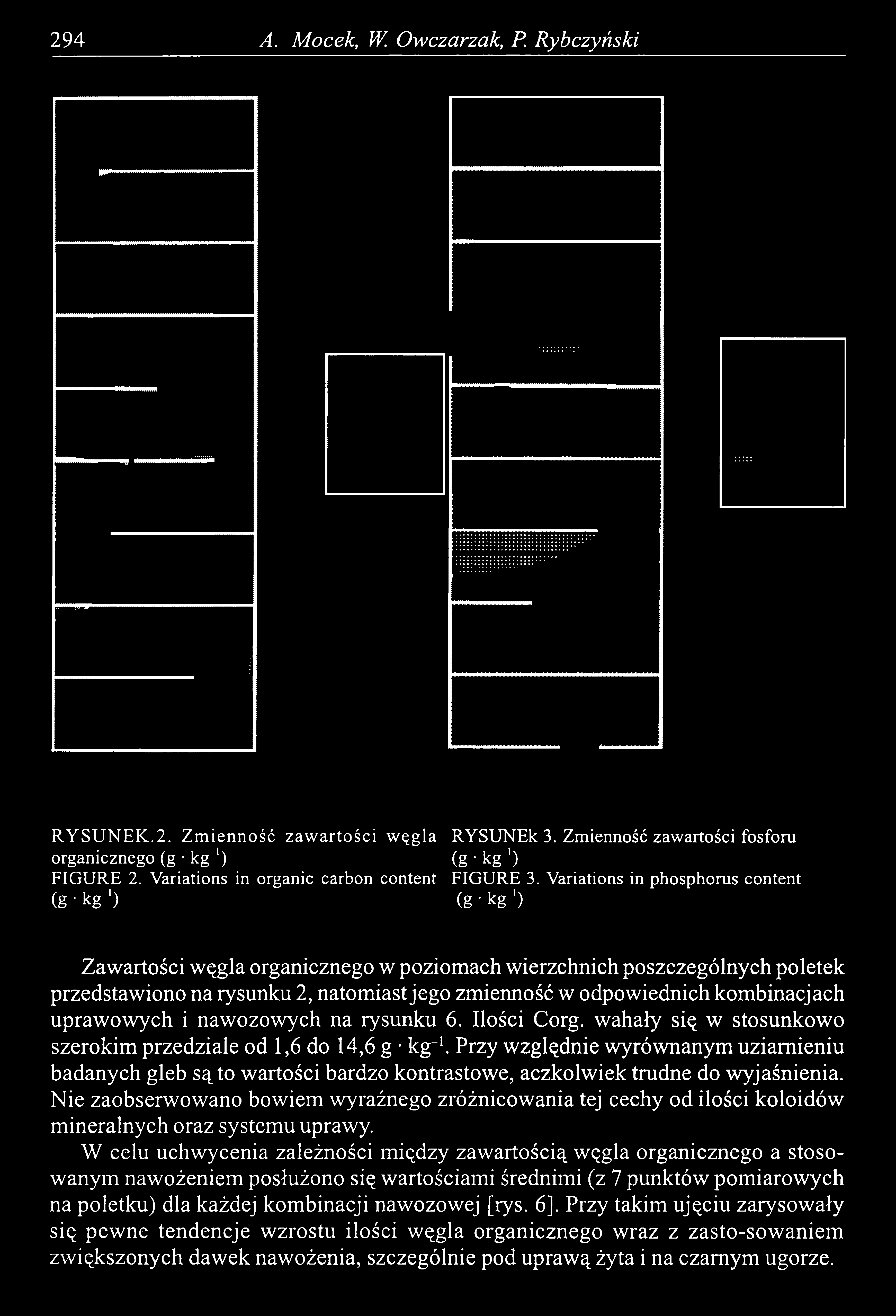 Variations in phosphorus content (g kg ') (g k g ') Zawartości węgla organicznego w poziomach wierzchnich poszczególnych poletek przedstawiono na rysunku 2, natomiast jego zmienność w odpowiednich