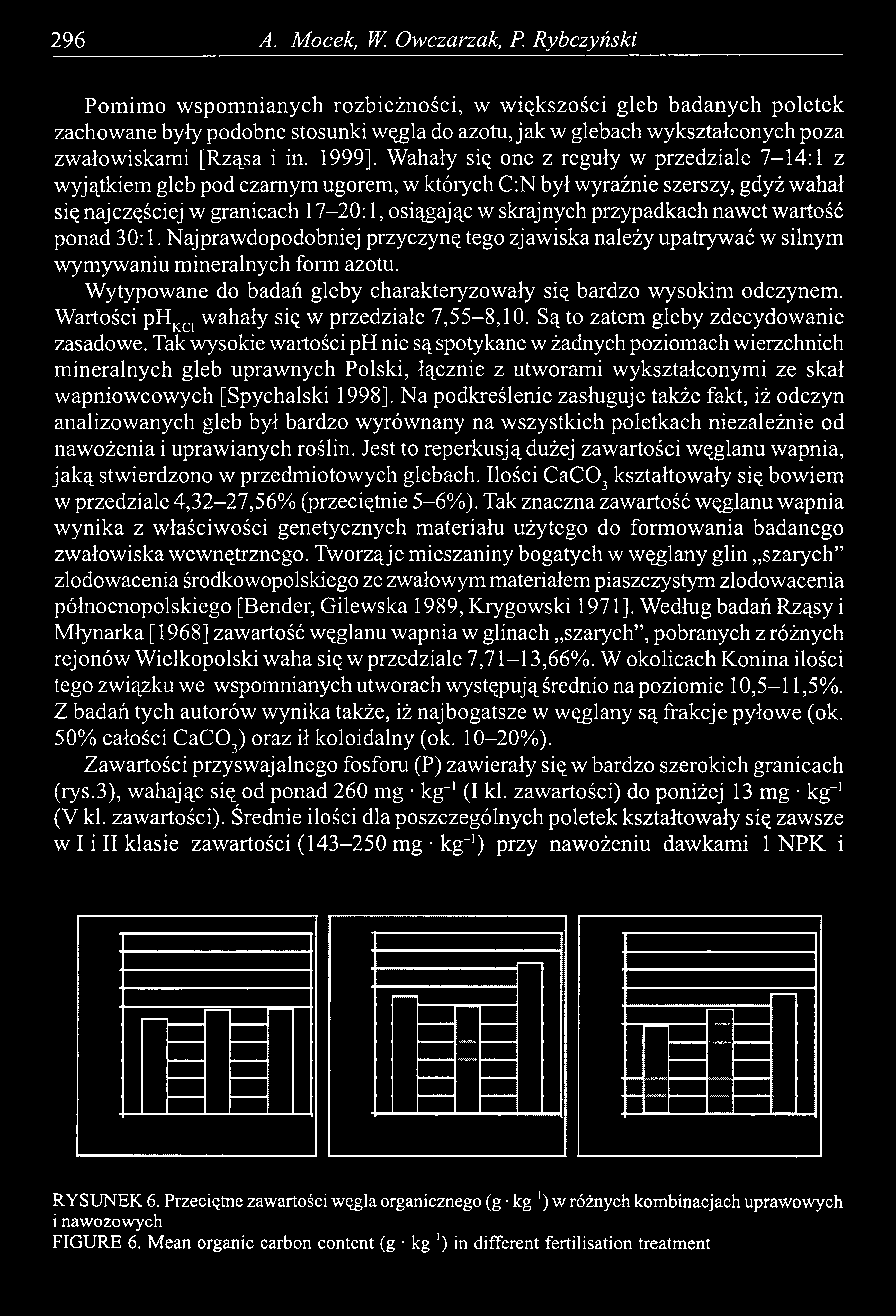 Wahały się one z reguły w przedziale 7-14:1 z wyjątkiem gleb pod czarnym ugorem, w których C:N był wyraźnie szerszy, gdyż wahał się najczęściej w granicach 17-20:1, osiągając w skrajnych przypadkach