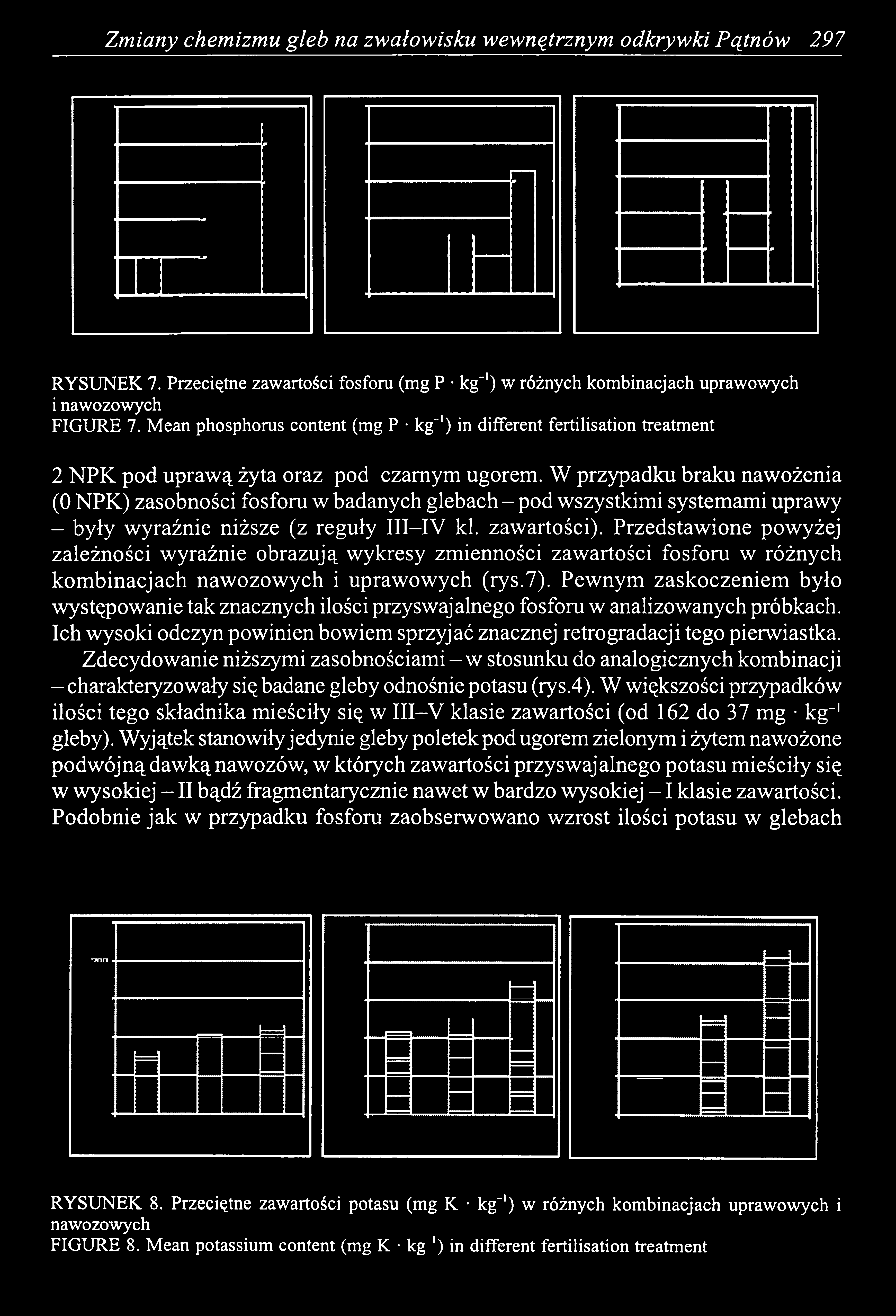 Zm iany chemizm u gleb na zw ałow isku wewnętrznym odkrywki P ątnów 297 RYSUNEK 7. Przeciętne zawartości fosforu (mg P kg"1) w różnych kombinacjach uprawowych 1nawozowych FIGURE 7.