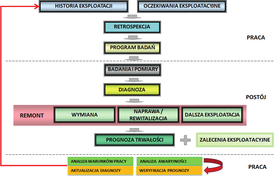 energetyka Doświadczenia i zamierzenia Pro Novum związane z przystosowaniem długo eksploatowan 3.