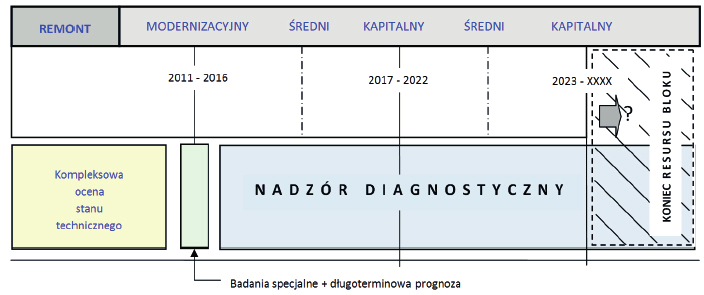 ego majątku produkcyjnego elektrowni w Polsce do pracy w perspektywie do 2030 r. wykonywać okresową analizę oraz aktualizować statystykę awaryjności.