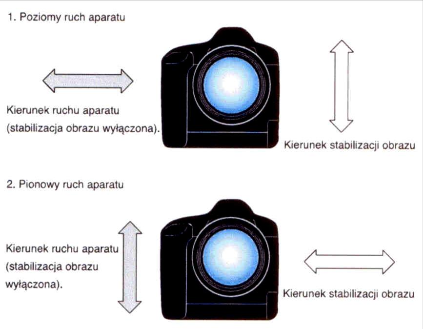 Kontrola stabilizacji w