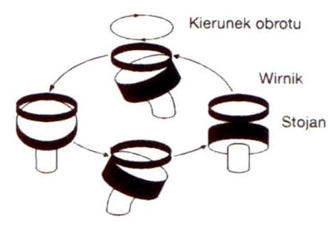 Napędy Silniki MICRO USM