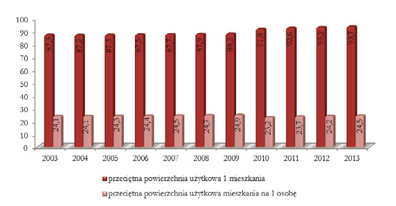 Plan gospodarki niskoemisyjnej dla Gminy Biłgoraj 20 Tabela 2.