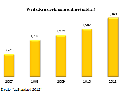 W IV kwartale 2012 r. Socializer S.A. zakupił 100% udziałów w spółce M2.0 Sp. z o.o.. Przejęta Spółka zajmuje się również tworzeniem i realizowaniem kampanii reklamowych w social media.