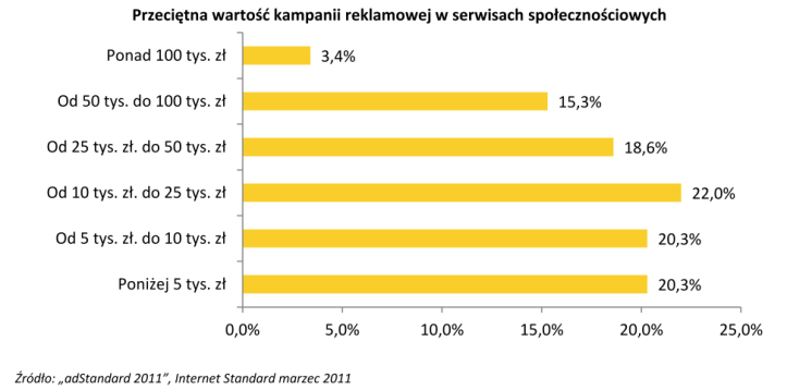 0 Spółka umacnia swoją pozycje rynkową i dąży do uzyskania statusu lidera w zakresie mediów społecznościowych w Polsce i zbudowanie silnej, konkurencyjnej pozycji Spółki na rynku europejskim.