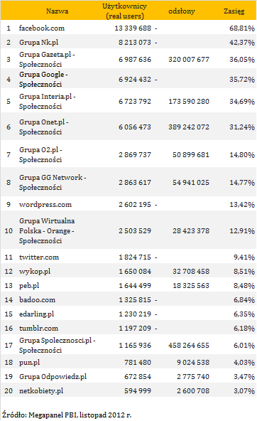 RATING - SZCZEGÓŁY Przyznany rating Innowacyjność Doświadczenie Zarządu Innowacyjne i elastyczne podejście do klientów w połączeniu z automatyzacją procesów wewnątrz Spółki oraz koncentrowanie się na