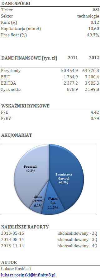 SSI S.A.