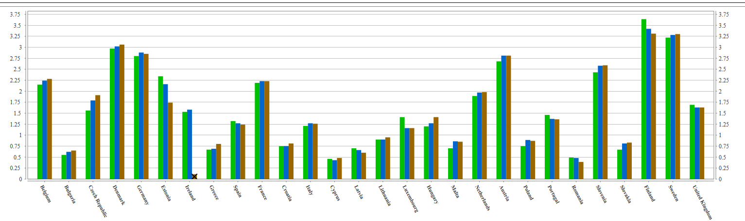 Wydatki z PKB na badania (%) W