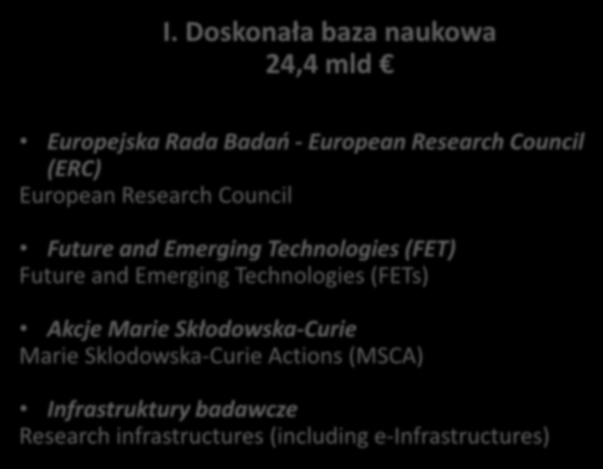 naukowych o dowolnym temacie (open), długoterminowe (flagships), o zadanym temacie (proactive) Granty mobilnościowe ryczałtowe, tematy otwarte Infrastruktury badawcze Research