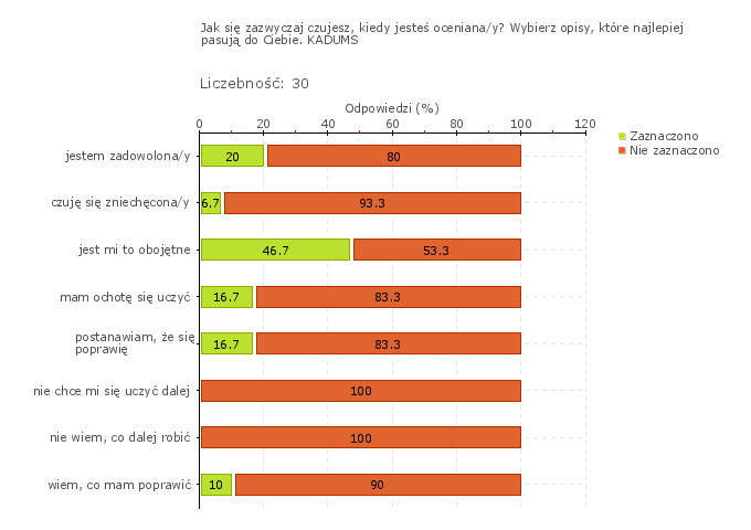 Wykres 5j Wykres 1w Prywatna Policealna Szkoła