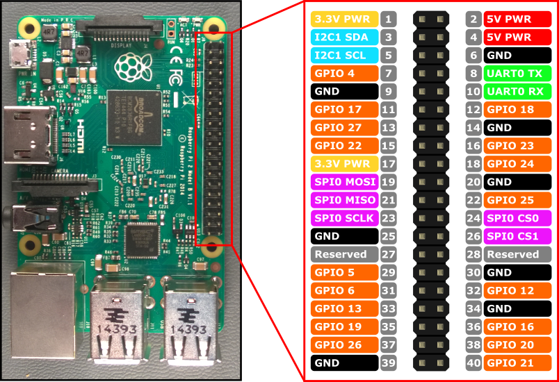 GPIO GPIO - General purpose input/output: piny nie