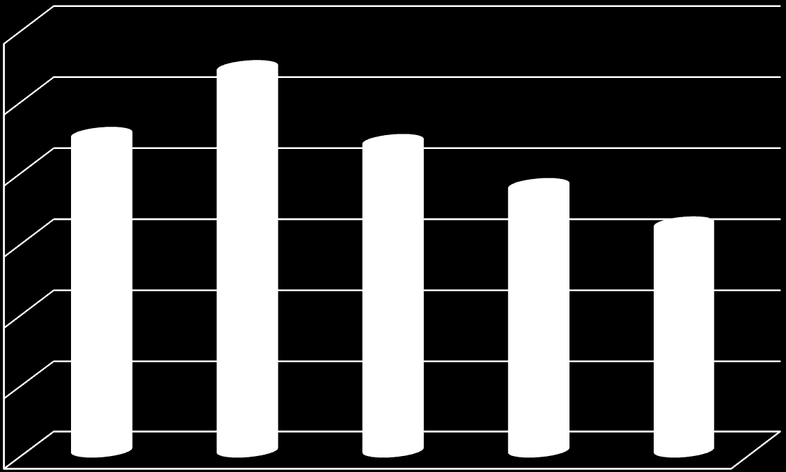 EGZAMIN GIMNAZJALNY 2016 WYNIKI Egzamin gimnazjum 2016 - historia + wos (wynik w %) 67 62,3