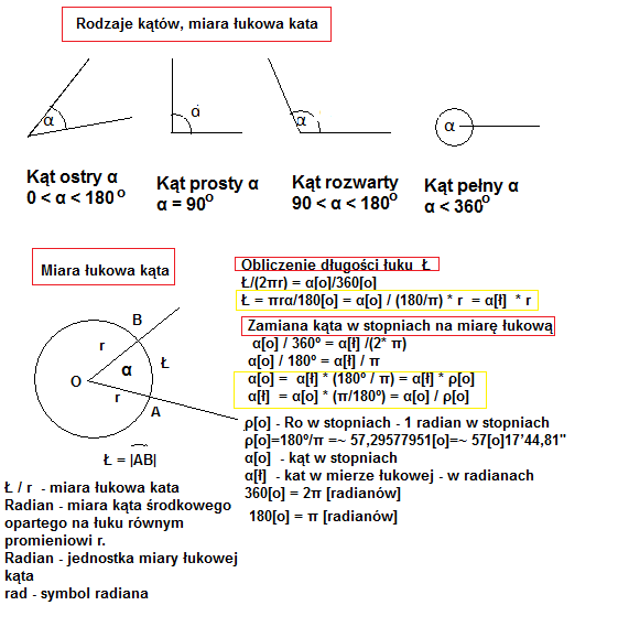 Rodzaje kątów, miara łukowa Obliczenie długości łuku Ł/(2 πr) = α o